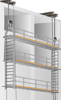 scaffolding types