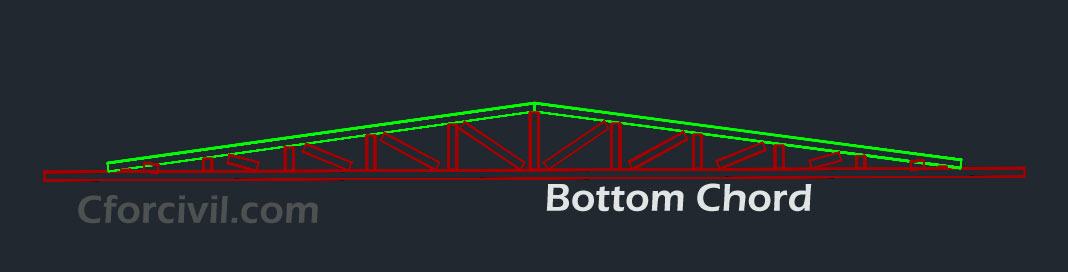 COMPONENTS OF MS ROOF TRUSS