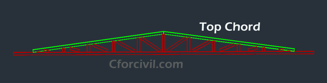 COMPONENTS OF MS ROOF TRUSS