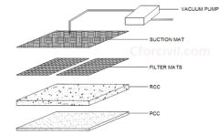 Vacuum Dewatering Flooring